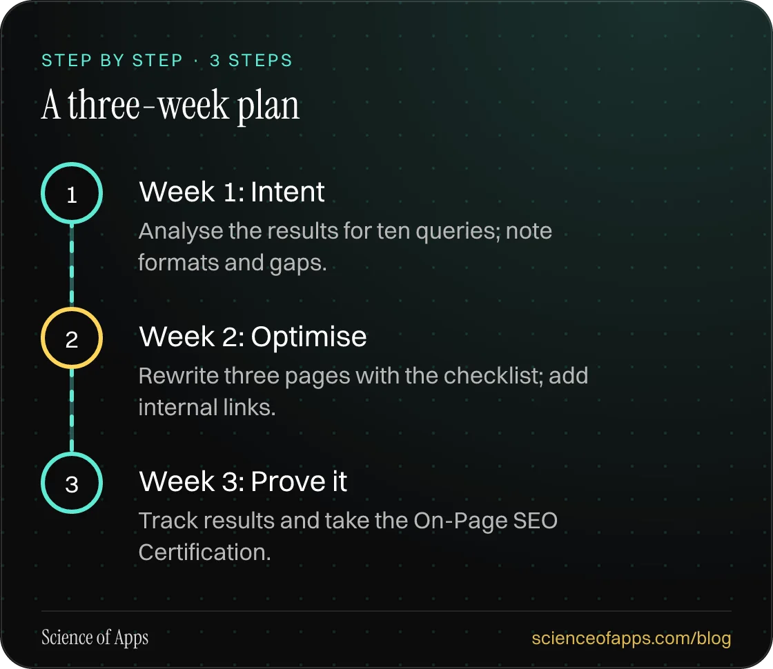 Diagram of 3 steps for a three-week plan: 1. Week 1: Intent; 2. Week 2: Optimise; 3. Week 3: Prove it.