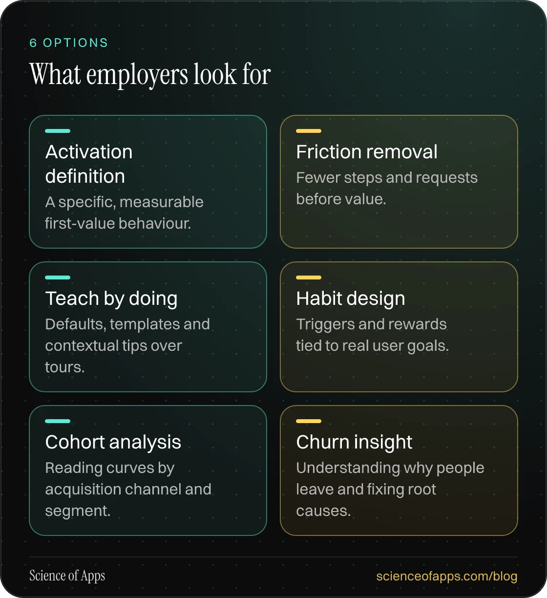 What employers look for: Activation definition; Friction removal; Teach by doing; Habit design; Cohort analysis; Churn insight.