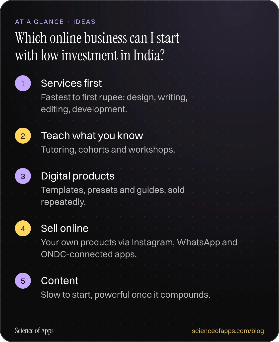 Which online business can I start with low investment in India? At a glance: Services first; Teach what you know; Digital products; Sell online; Content.