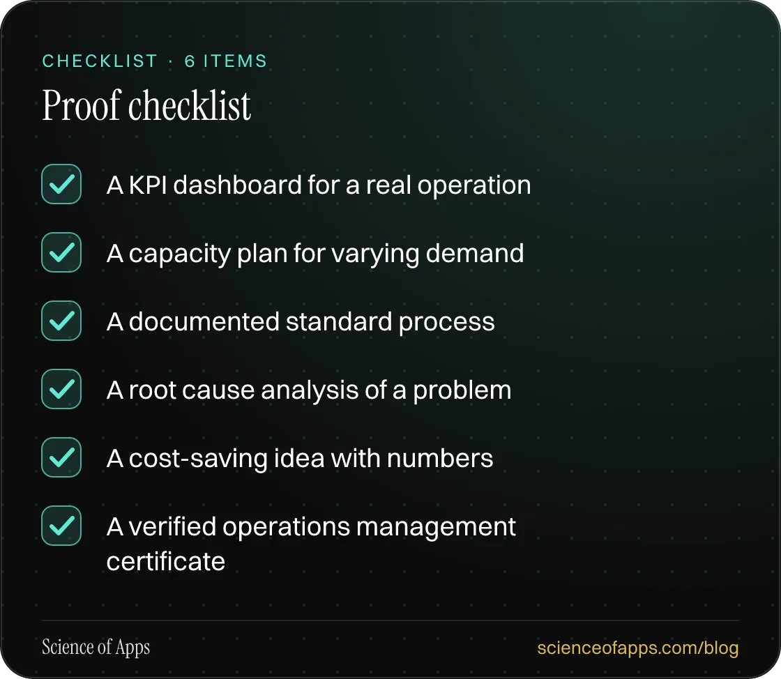 Checklist: Proof checklist — A KPI dashboard for a real operation; A capacity plan for varying demand; A documented standard process; A root cause analysis of a problem; A cost-saving idea with numbers; A verified operations management certificate.