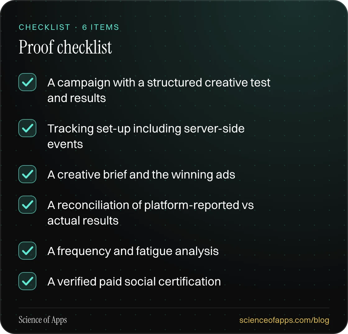 Checklist: Proof checklist — A campaign with a structured creative test and results; Tracking set-up including server-side events; A creative brief and the winning ads; A reconciliation of platform-reported vs actual results; A frequency and fatigue analysis; A verified paid social certification.