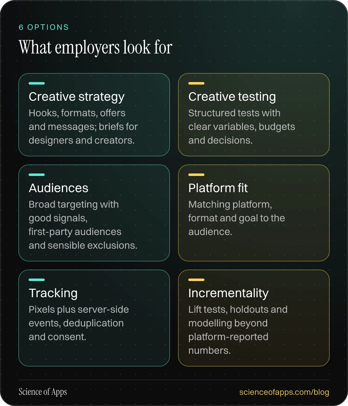 What employers look for: Creative strategy; Creative testing; Audiences; Platform fit; Tracking; Incrementality.