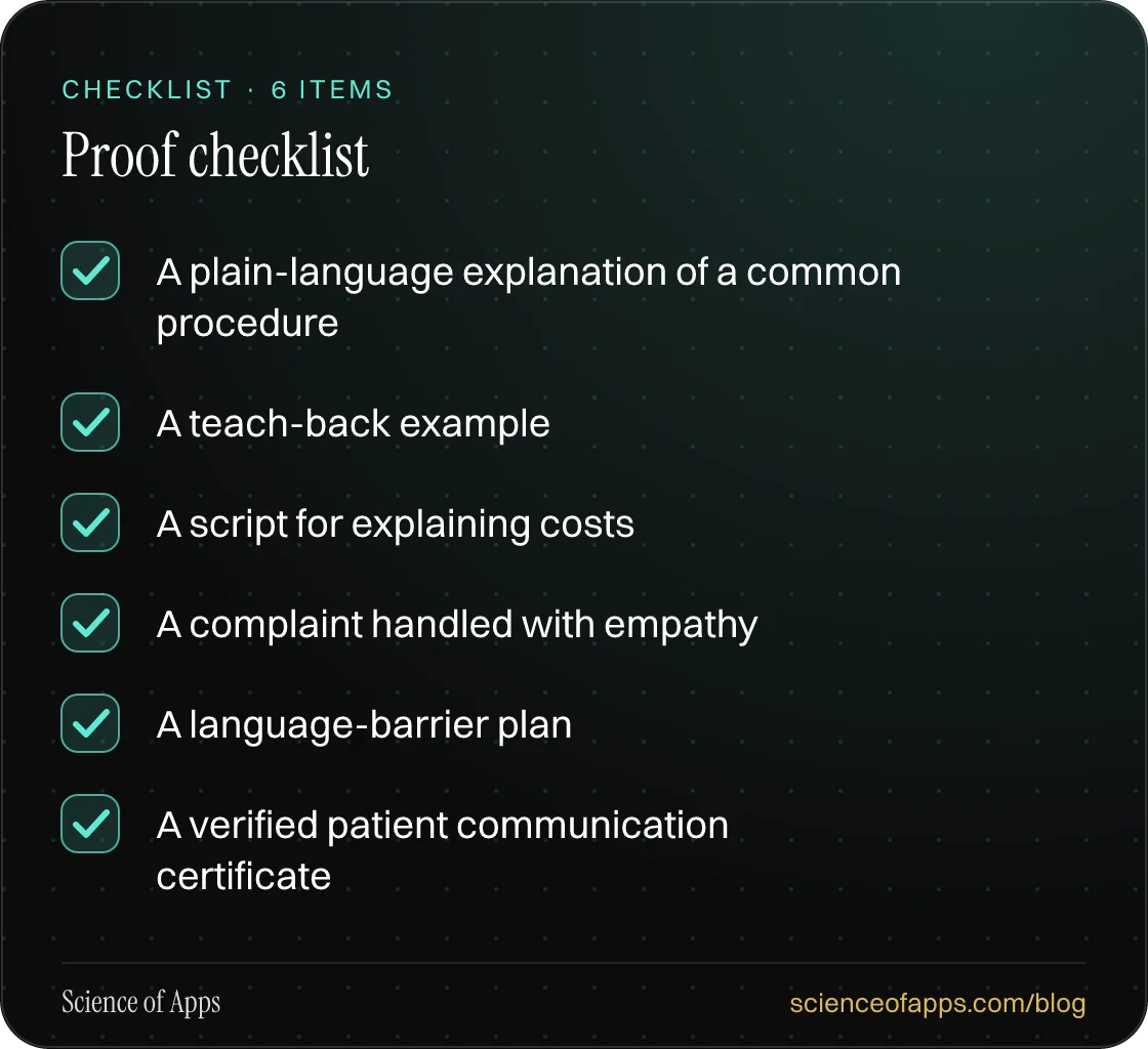 Checklist: Proof checklist — A plain-language explanation of a common procedure; A teach-back example; A script for explaining costs; A complaint handled with empathy; A language-barrier plan; A verified patient communication certificate.