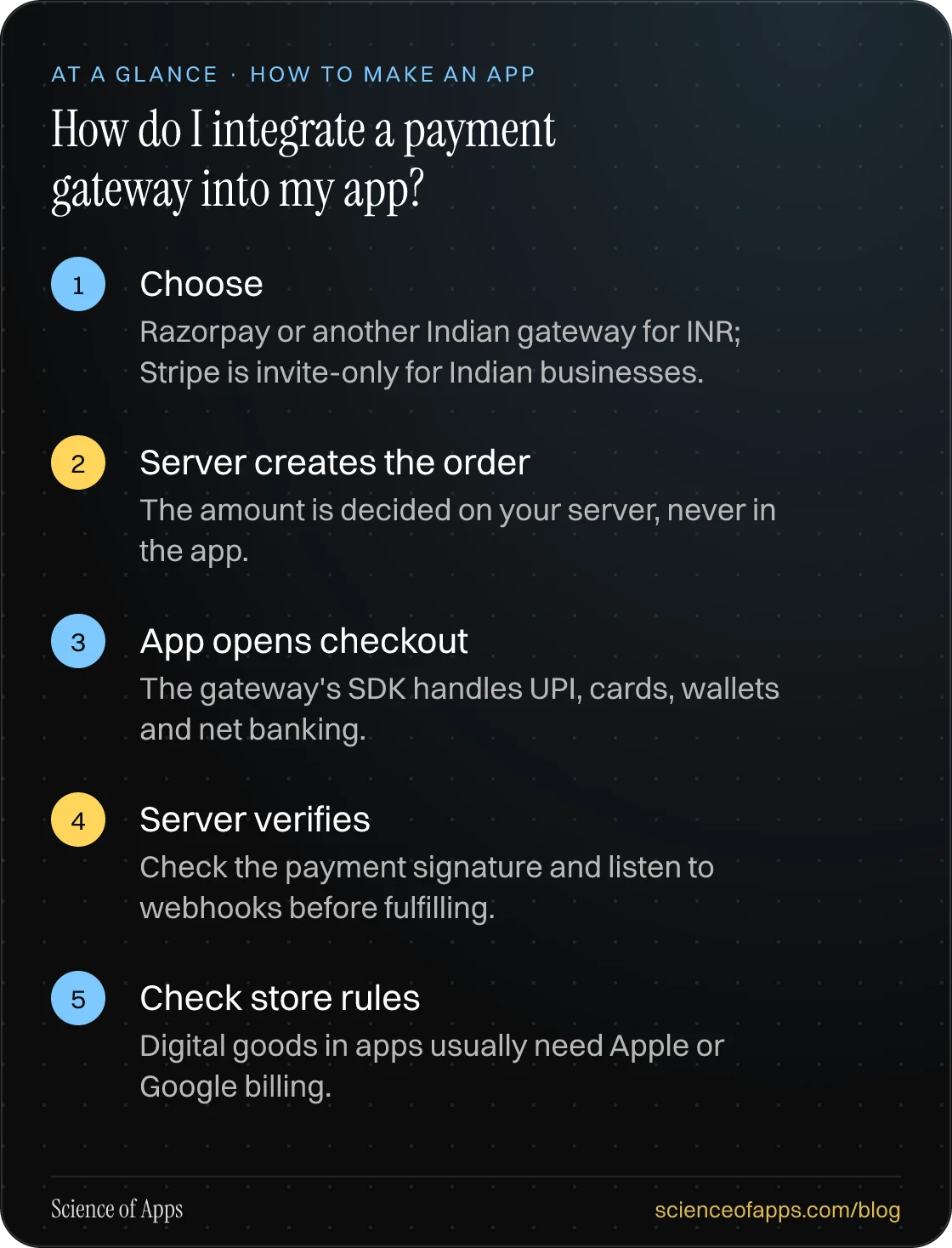 How do I integrate a payment gateway into my app? At a glance: Choose; Server creates the order; App opens checkout; Server verifies; Check store rules.