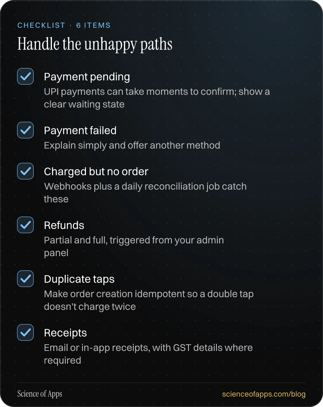 Checklist: Handle the unhappy paths — Payment pending; Payment failed; Charged but no order; Refunds; Duplicate taps; Receipts.