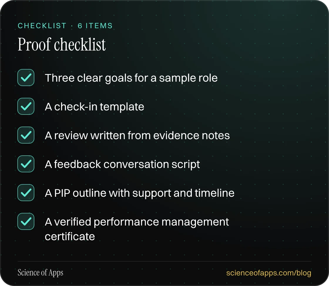Checklist: Proof checklist — Three clear goals for a sample role; A check-in template; A review written from evidence notes; A feedback conversation script; A PIP outline with support and timeline; A verified performance management certificate.