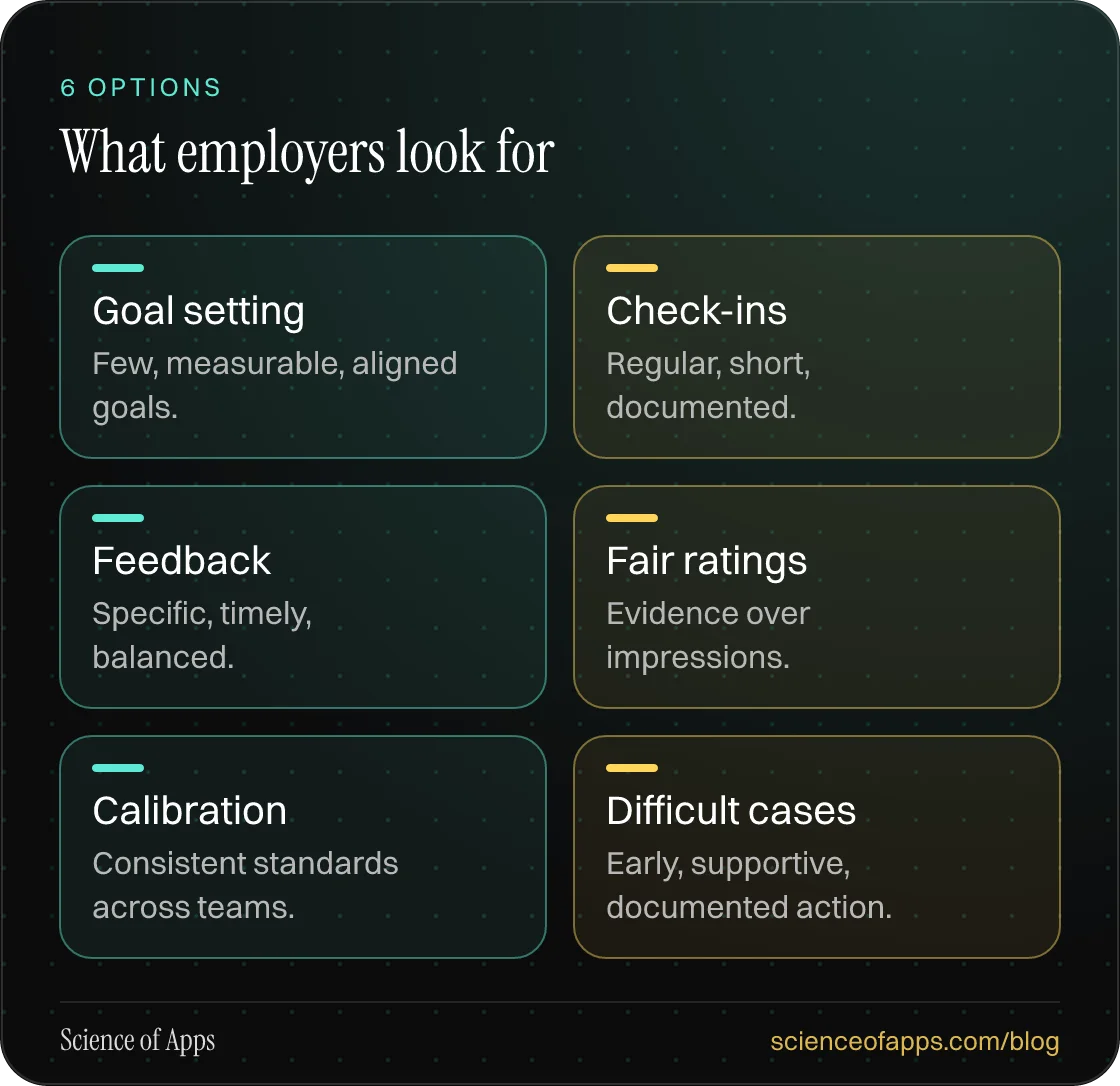 What employers look for: Goal setting; Check-ins; Feedback; Fair ratings; Calibration; Difficult cases.