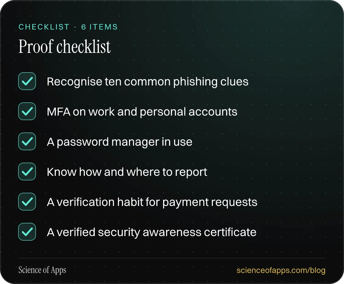 Checklist: Proof checklist — Recognise ten common phishing clues; MFA on work and personal accounts; A password manager in use; Know how and where to report; A verification habit for payment requests; A verified security awareness certificate.