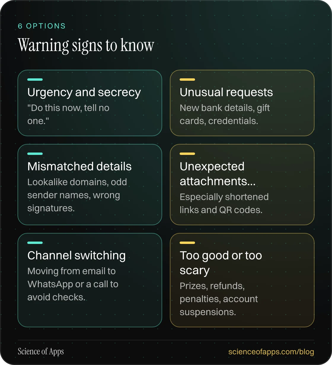 Warning signs to know: Urgency and secrecy; Unusual requests; Mismatched details; Unexpected attachments…; Channel switching; Too good or too scary.
