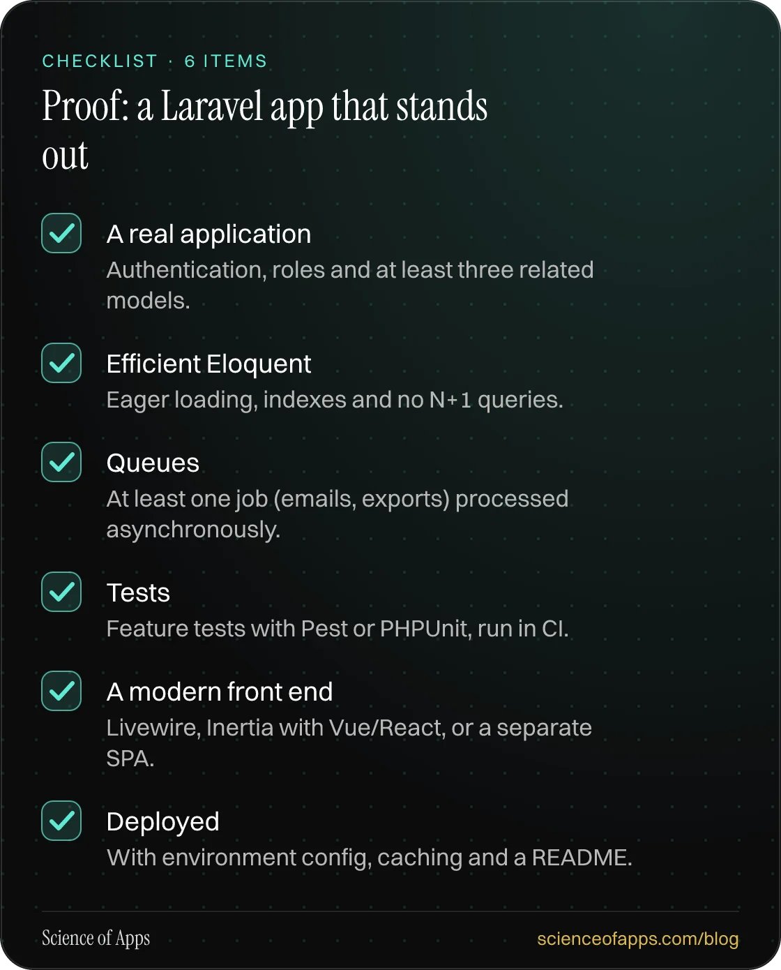 Checklist: Proof: a Laravel app that stands out — A real application; Efficient Eloquent; Queues; Tests; A modern front end; Deployed.