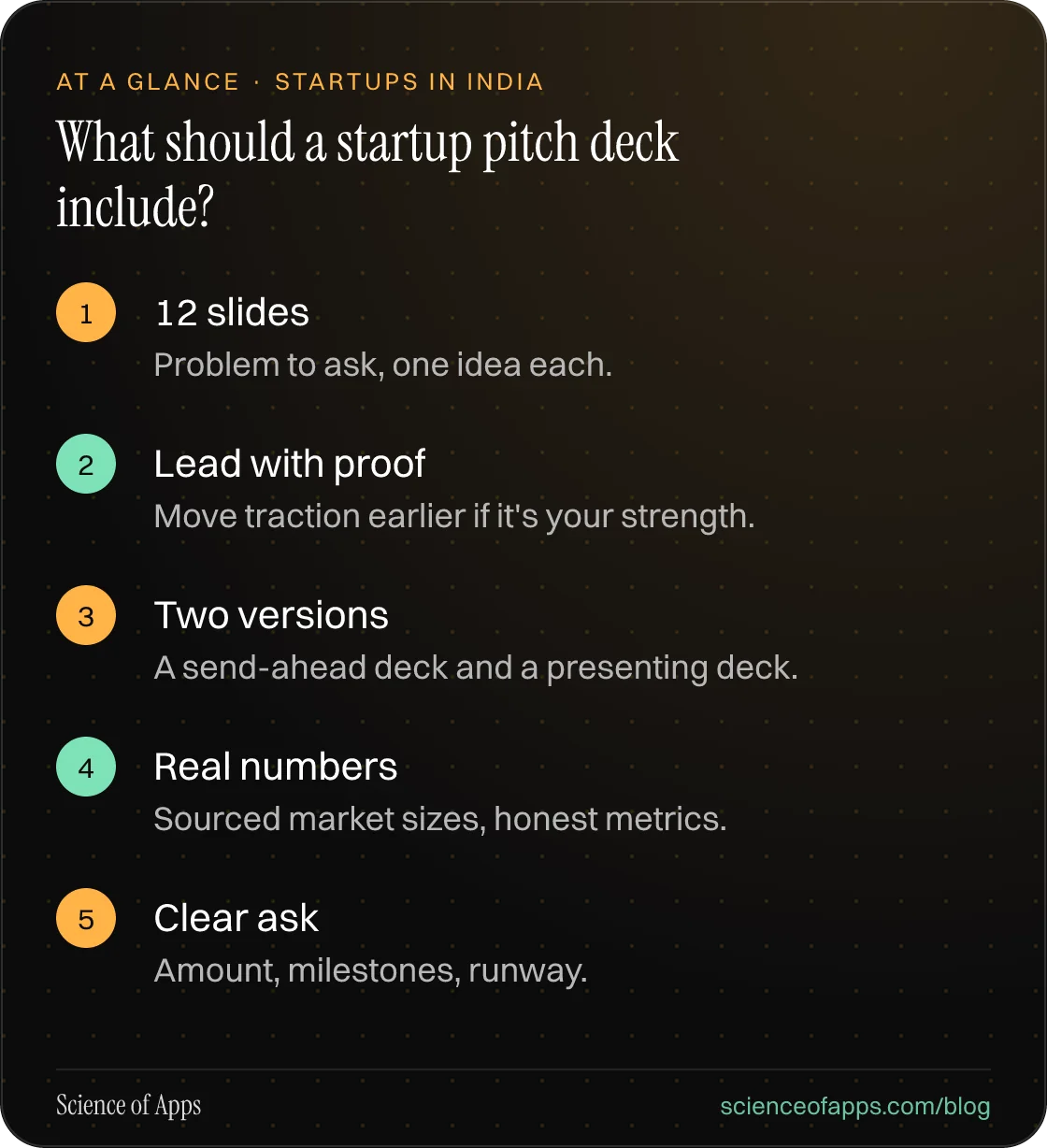 What should a startup pitch deck include? At a glance: 12 slides; Lead with proof; Two versions; Real numbers; Clear ask.