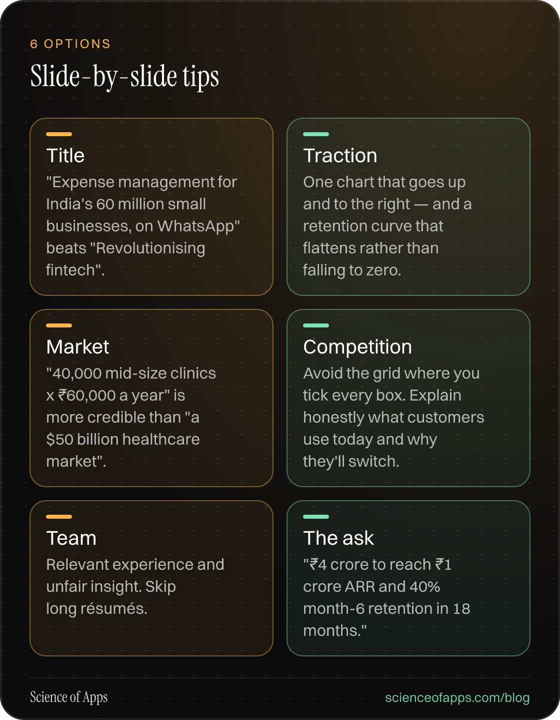 Slide-by-slide tips: Title; Traction; Market; Competition; Team; The ask.