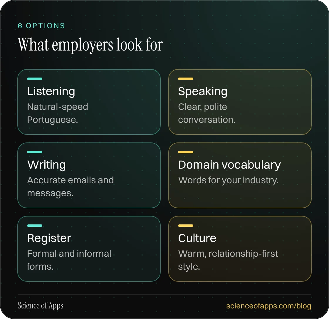 What employers look for: Listening; Speaking; Writing; Domain vocabulary; Register; Culture.