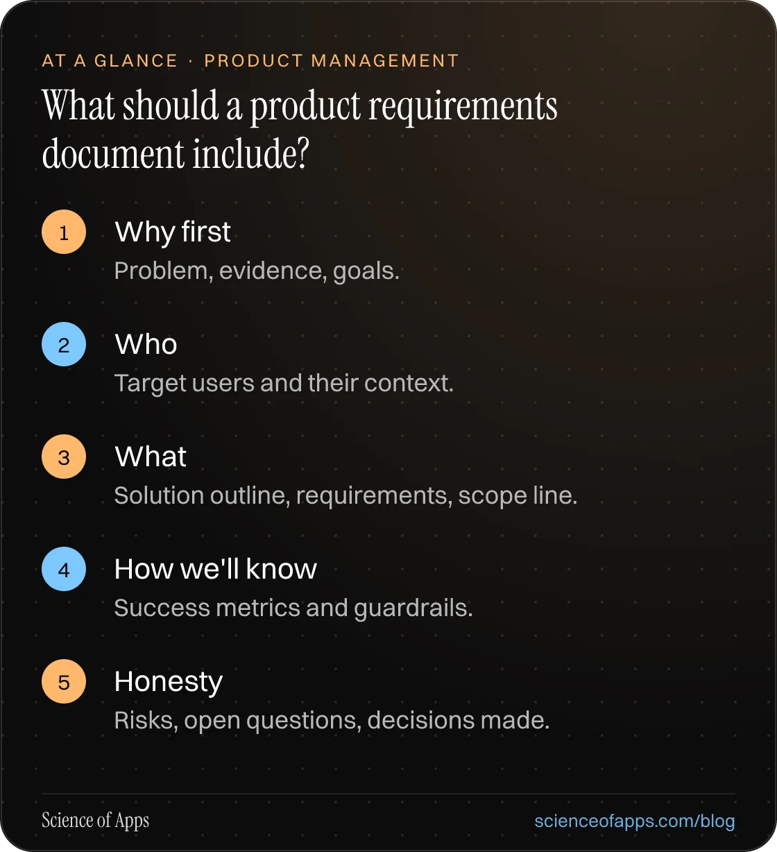What should a product requirements document include? At a glance: Why first; Who; What; How we'll know; Honesty.