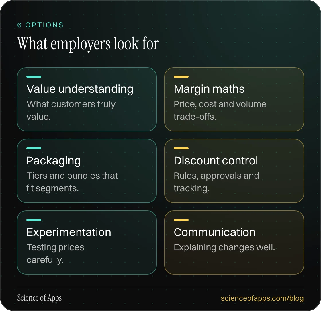 What employers look for: Value understanding; Margin maths; Packaging; Discount control; Experimentation; Communication.
