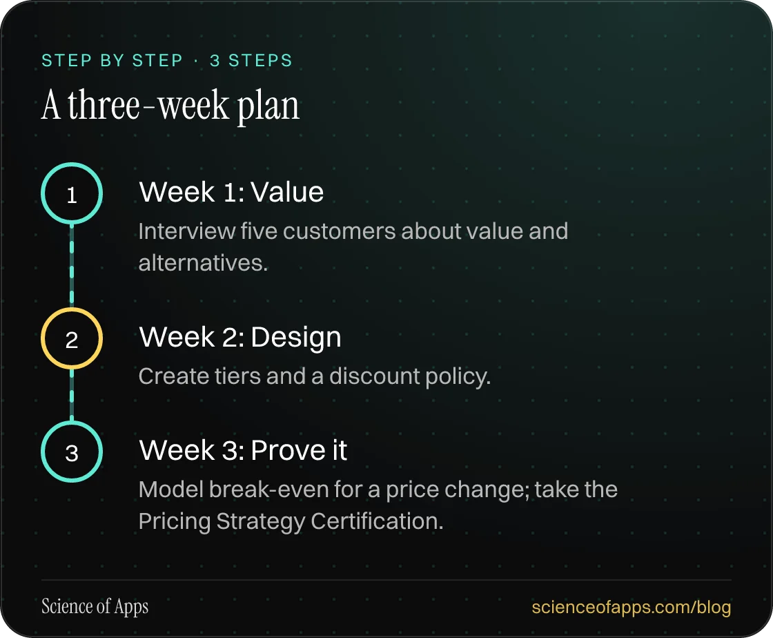 Diagram of 3 steps for a three-week plan: 1. Week 1: Value; 2. Week 2: Design; 3. Week 3: Prove it.