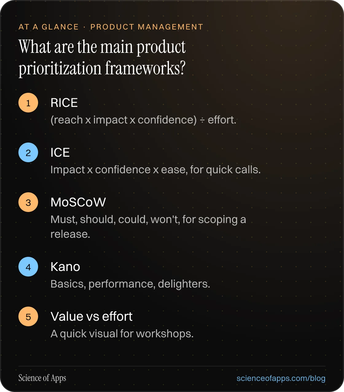 What are the main product prioritization frameworks? At a glance: RICE; ICE; MoSCoW; Kano; Value vs effort.