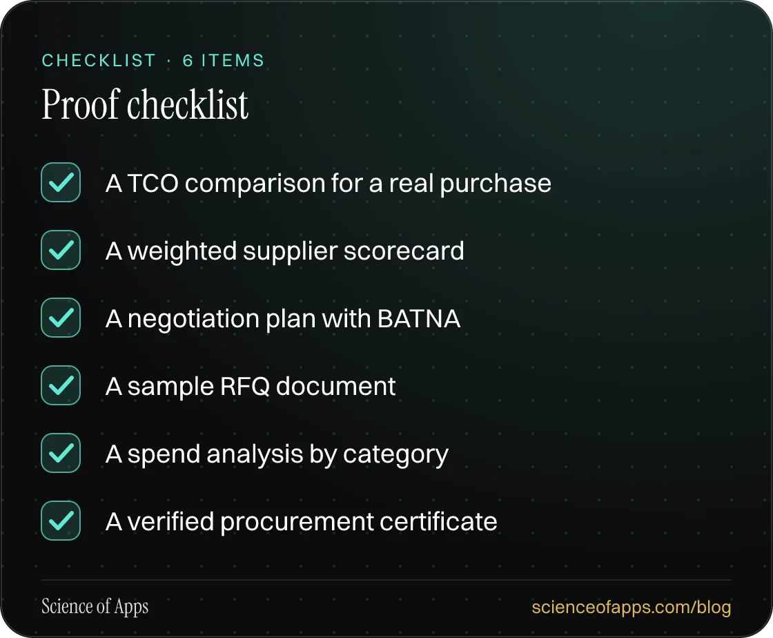 Checklist: Proof checklist — A TCO comparison for a real purchase; A weighted supplier scorecard; A negotiation plan with BATNA; A sample RFQ document; A spend analysis by category; A verified procurement certificate.