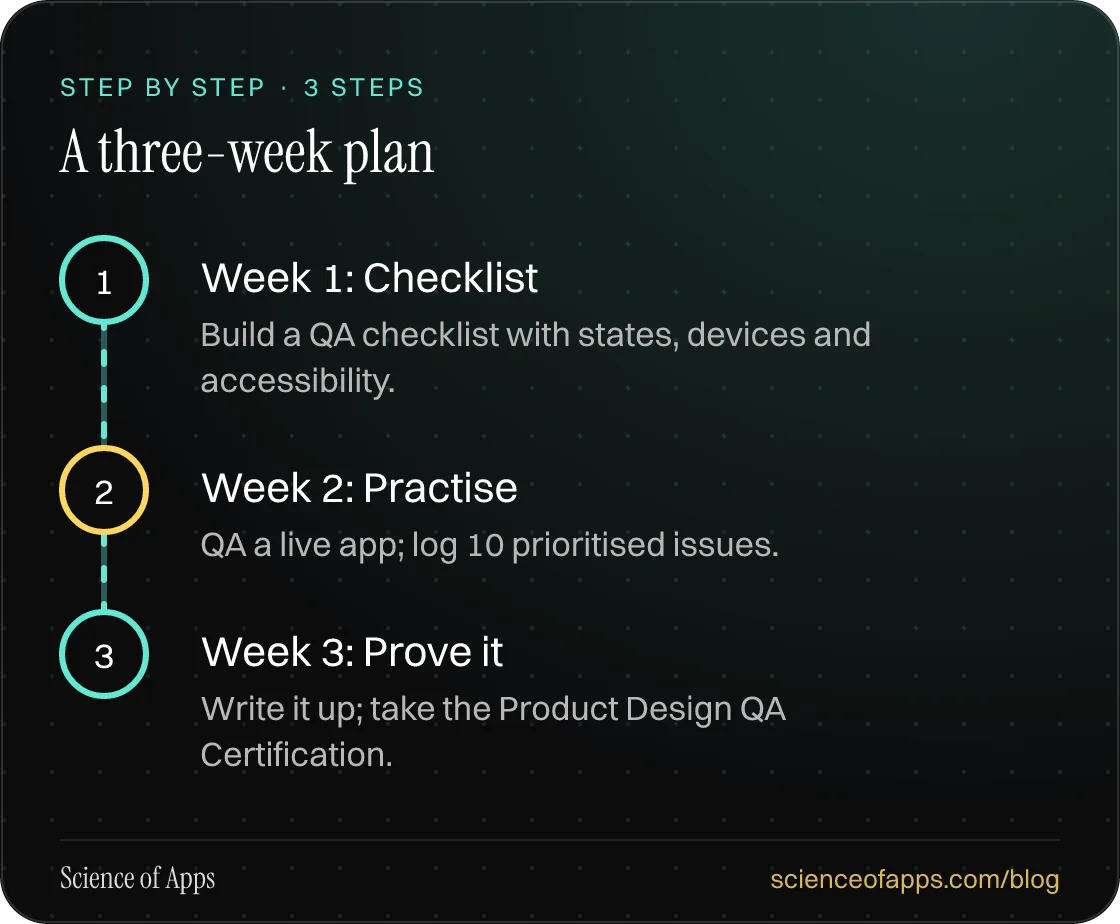 Diagram of 3 steps for a three-week plan: 1. Week 1: Checklist; 2. Week 2: Practise; 3. Week 3: Prove it.