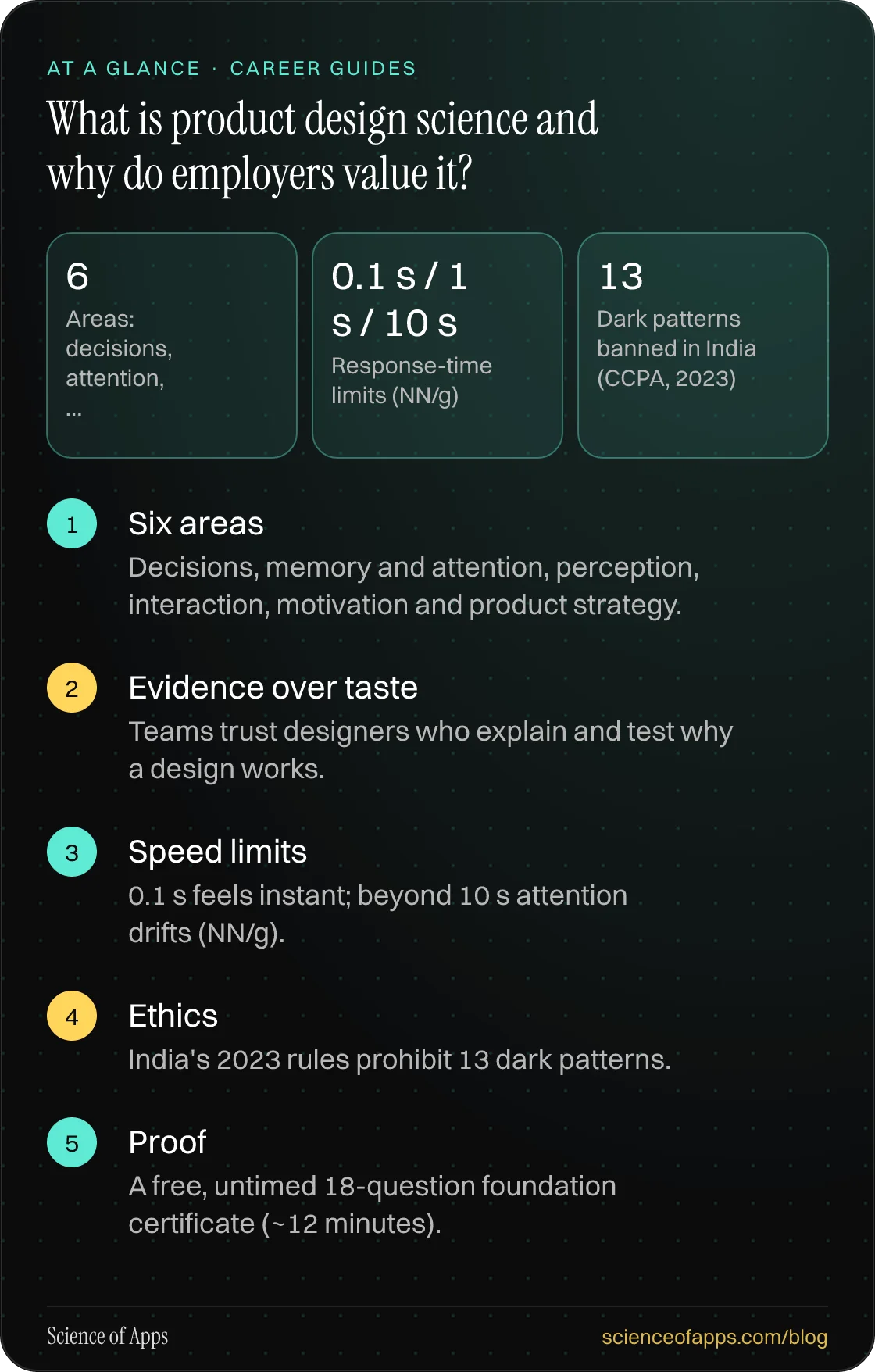 What is product design science and why do employers value it? At a glance: Six areas; Evidence over taste; Speed limits; Ethics; Proof.