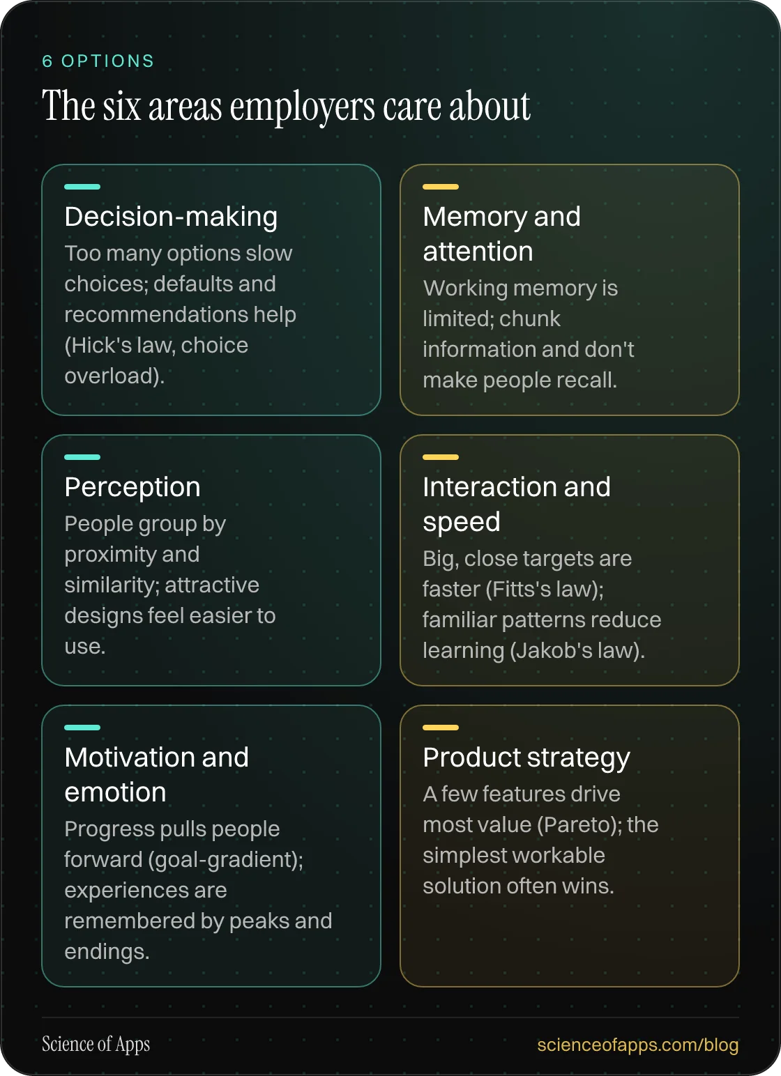 The six areas employers care about: Decision-making; Memory and attention; Perception; Interaction and speed; Motivation and emotion; Product strategy.