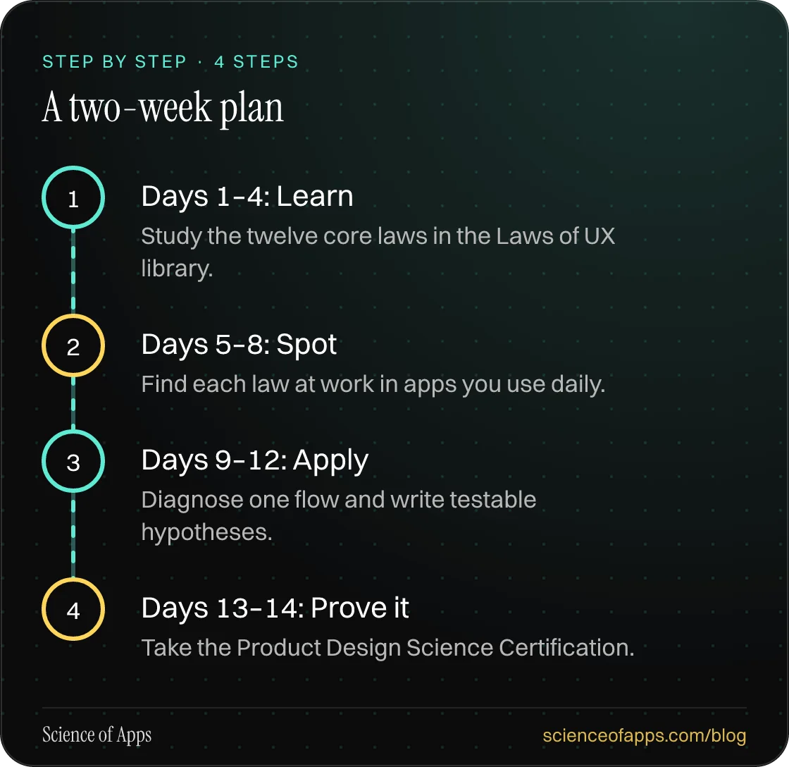 Diagram of 4 steps for a two-week plan: 1. Days 1–4: Learn; 2. Days 5–8: Spot; 3. Days 9–12: Apply; 4. Days 13–14: Prove it.