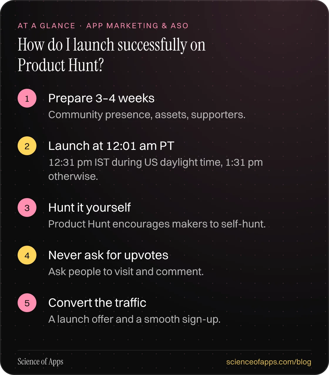 How do I launch successfully on Product Hunt? At a glance: Prepare 3–4 weeks; Launch at 12:01 am PT; Hunt it yourself; Never ask for upvotes; Convert the traffic.