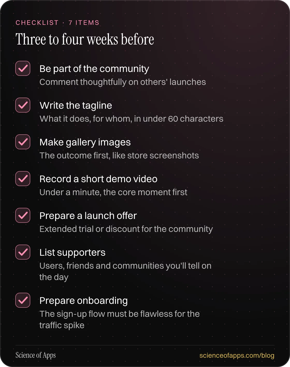 Checklist: Three to four weeks before — Be part of the community; Write the tagline; Make gallery images; Record a short demo video; Prepare a launch offer; List supporters; Prepare onboarding.