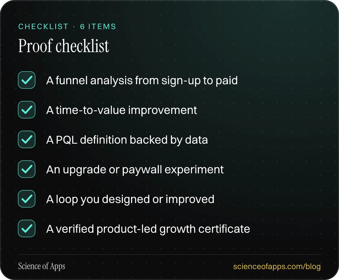 Checklist: Proof checklist — A funnel analysis from sign-up to paid; A time-to-value improvement; A PQL definition backed by data; An upgrade or paywall experiment; A loop you designed or improved; A verified product-led growth certificate.