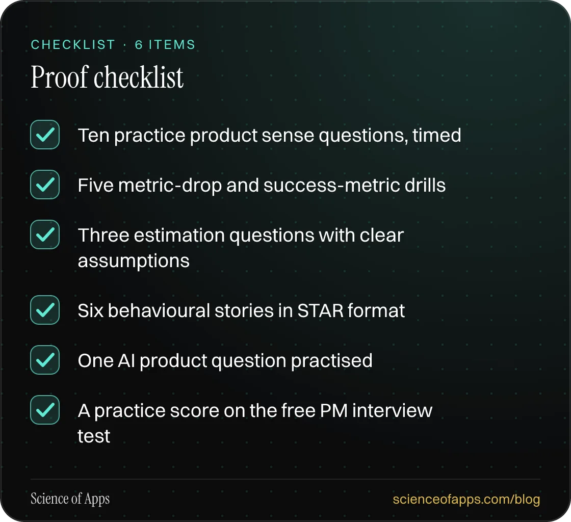 Checklist: Proof checklist — Ten practice product sense questions, timed; Five metric-drop and success-metric drills; Three estimation questions with clear assumptions; Six behavioural stories in STAR format; One AI product question practised; A practice score on the free PM interview test.