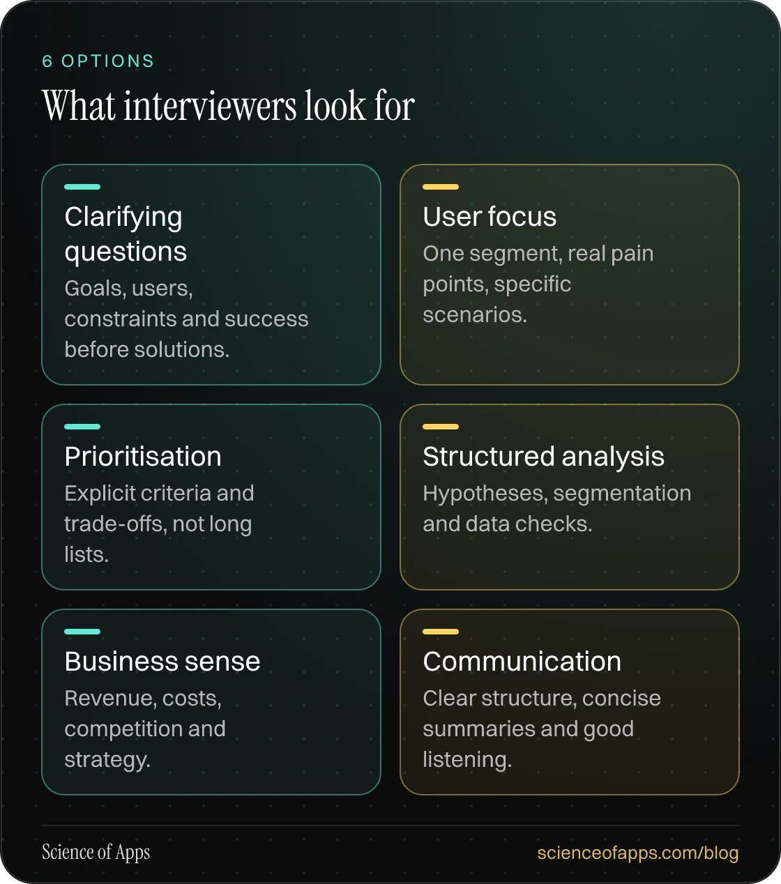 What interviewers look for: Clarifying questions; User focus; Prioritisation; Structured analysis; Business sense; Communication.