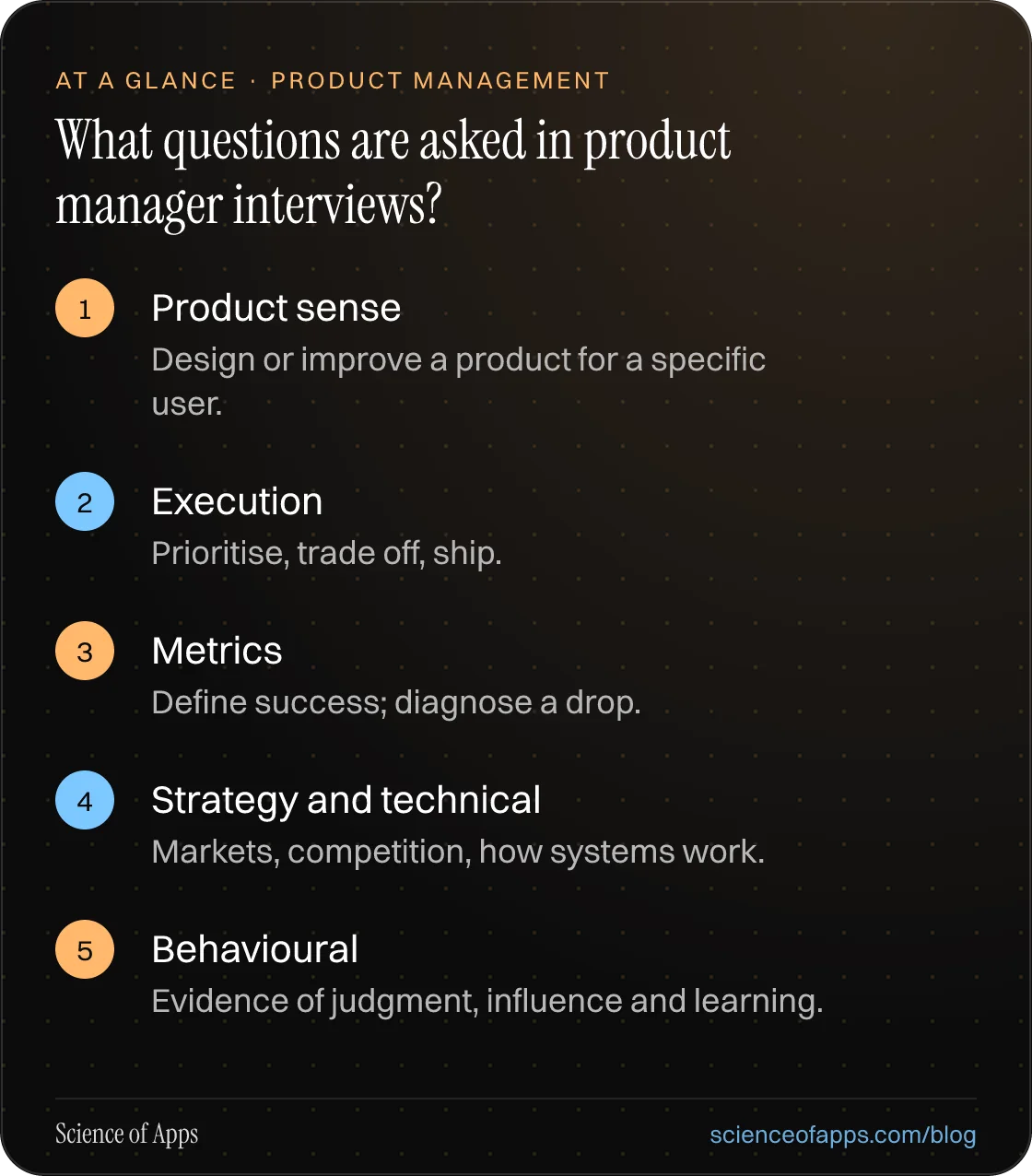 What questions are asked in product manager interviews? At a glance: Product sense; Execution; Metrics; Strategy and technical; Behavioural.
