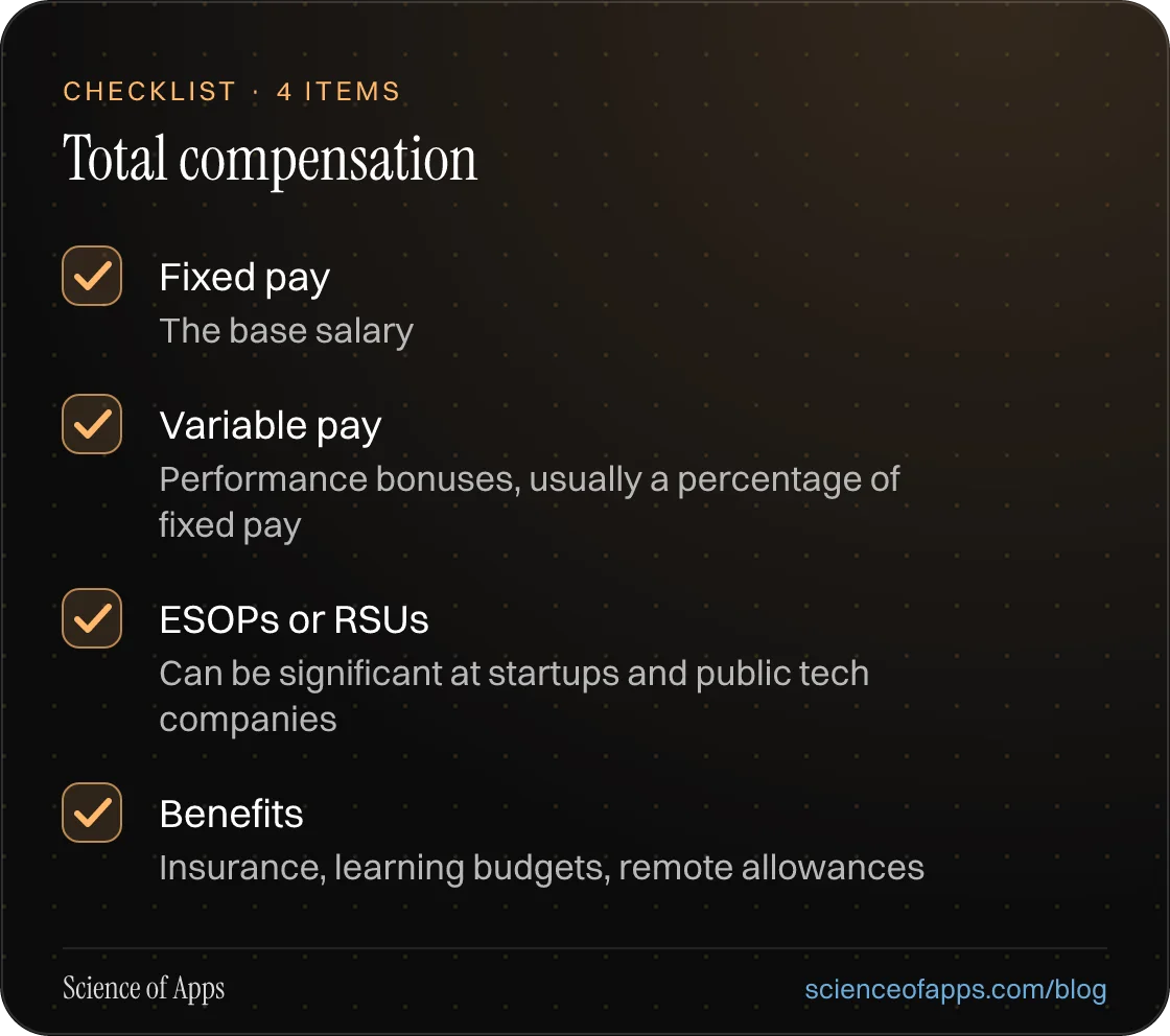 Checklist: Total compensation — Fixed pay; Variable pay; ESOPs or RSUs; Benefits.