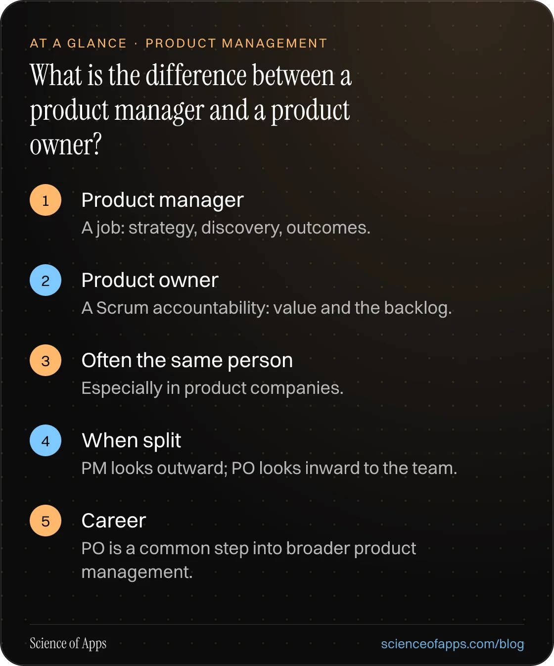 What is the difference between a product manager and a product owner? At a glance: Product manager; Product owner; Often the same person; When split; Career.