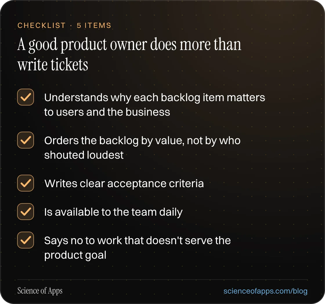 Checklist: A good product owner does more than write tickets — Understands why each backlog item matters to users and the business; Orders the backlog by value, not by who shouted loudest; Writes clear acceptance criteria; Is available to the team daily; Says no to work that doesn't serve the produc