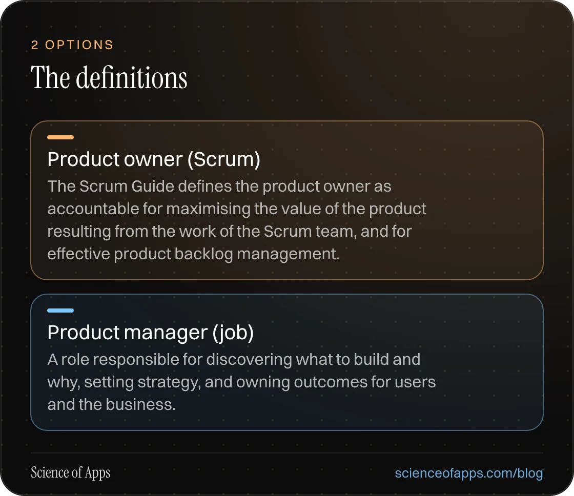 The definitions: Product owner (Scrum); Product manager (job).