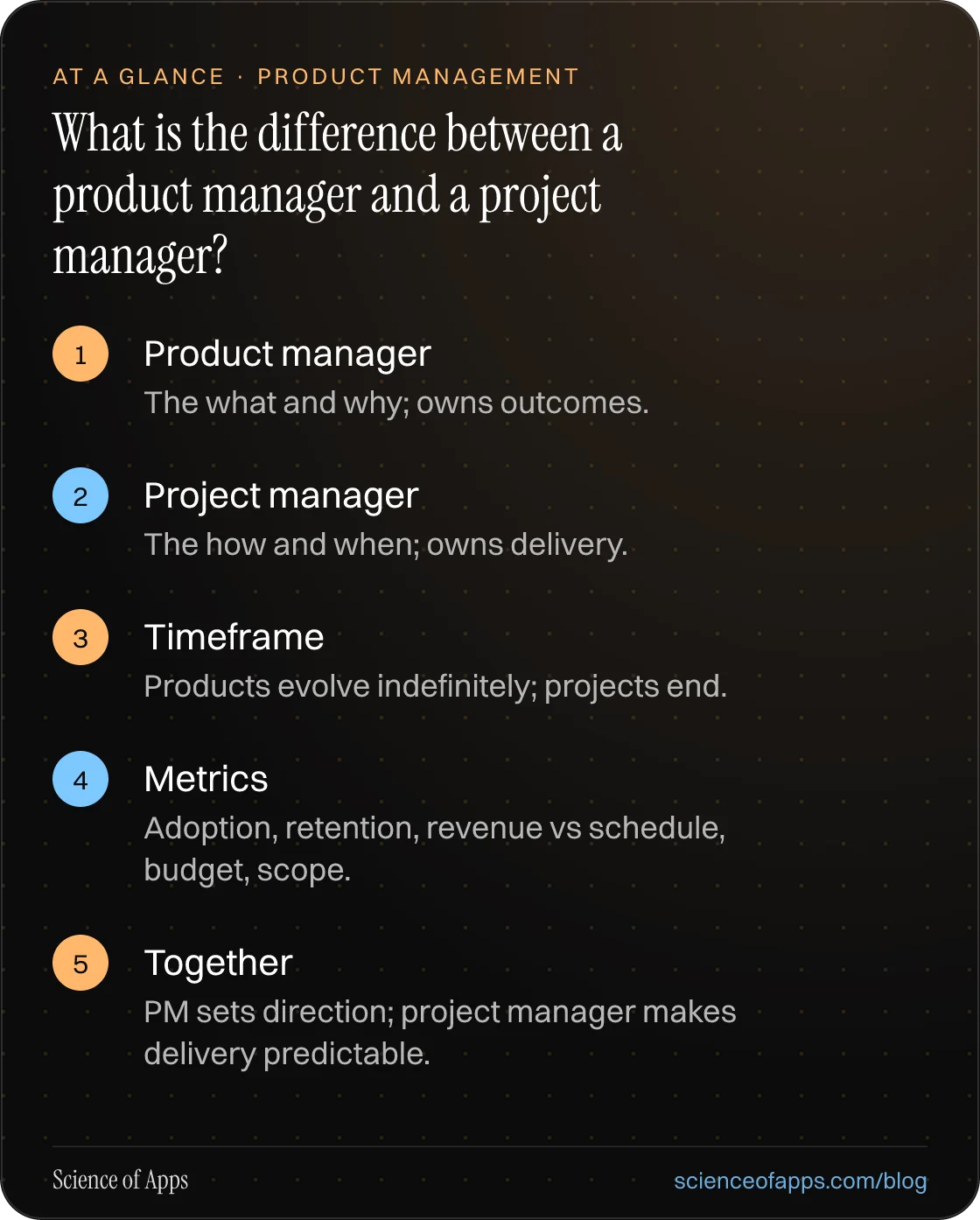 What is the difference between a product manager and a project manager? At a glance: Product manager; Project manager; Timeframe; Metrics; Together.