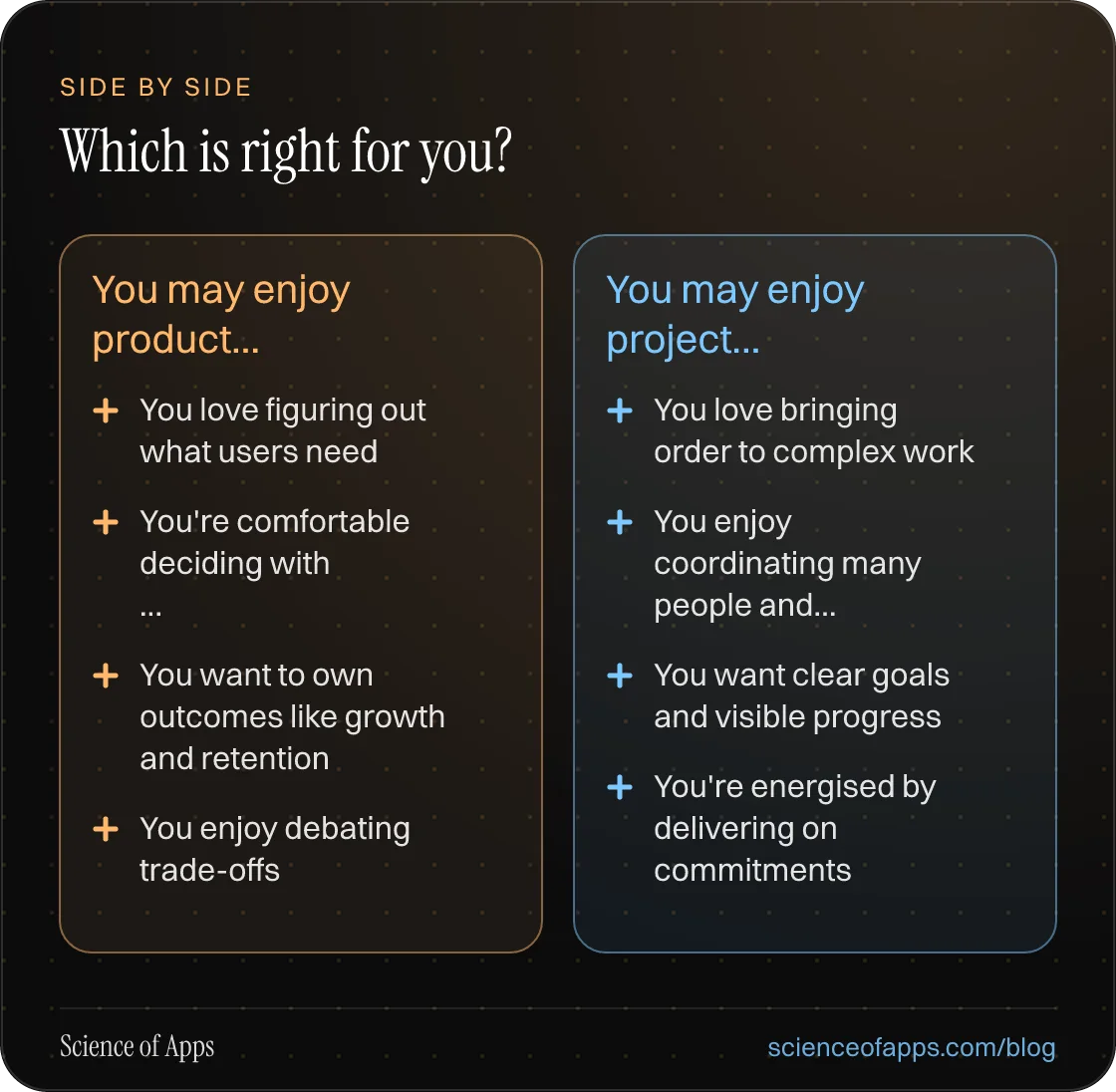 Comparison — You may enjoy product management if: You love figuring out what users need; You're comfortable deciding with incomplete information; You want to own outcomes like growth and retention; You enjoy debating trade-offs. You may enjoy project management if: You love bringing order to complex