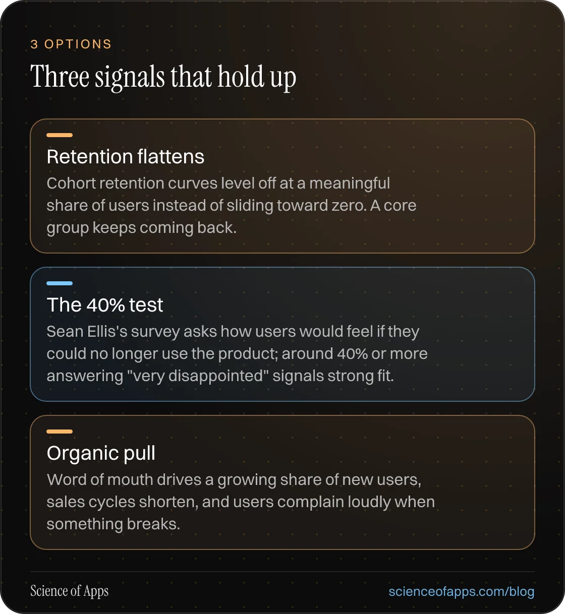 Three signals that hold up: Retention flattens; The 40% test; Organic pull.