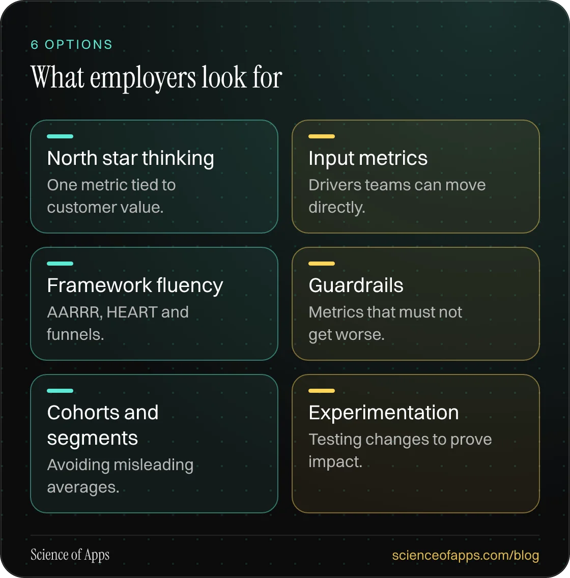 What employers look for: North star thinking; Input metrics; Framework fluency; Guardrails; Cohorts and segments; Experimentation.