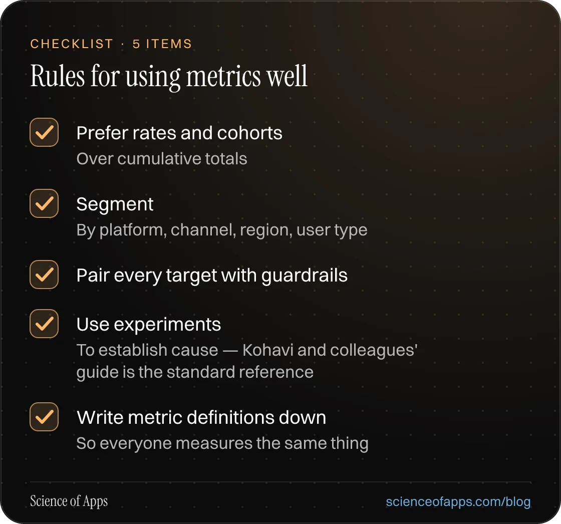 Checklist: Rules for using metrics well — Prefer rates and cohorts; Segment; Pair every target with guardrails; Use experiments; Write metric definitions down.