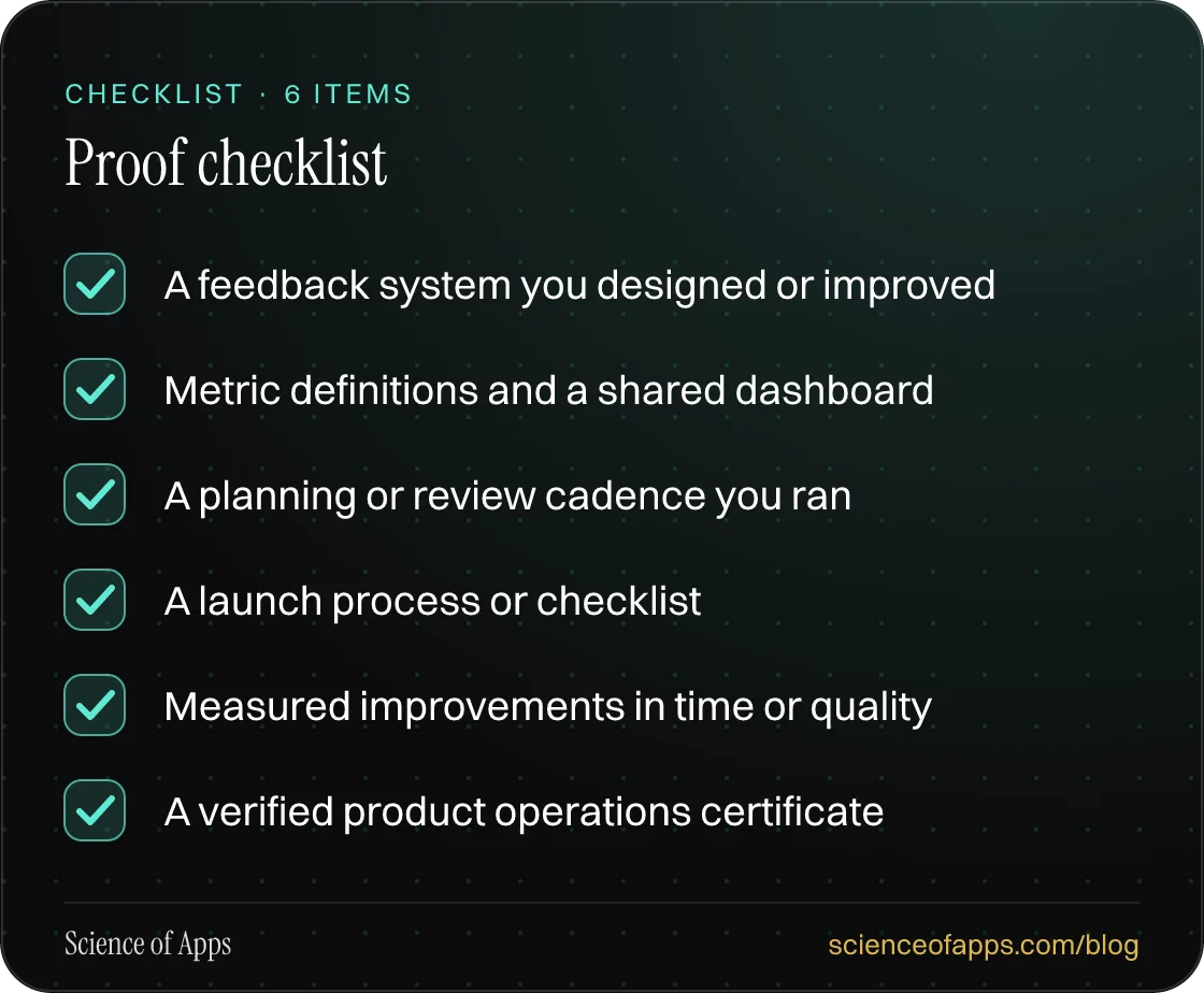 Checklist: Proof checklist — A feedback system you designed or improved; Metric definitions and a shared dashboard; A planning or review cadence you ran; A launch process or checklist; Measured improvements in time or quality; A verified product operations certificate.