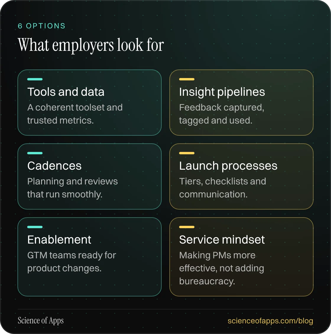 What employers look for: Tools and data; Insight pipelines; Cadences; Launch processes; Enablement; Service mindset.