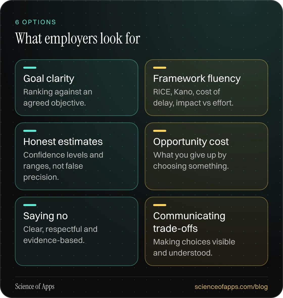 What employers look for: Goal clarity; Framework fluency; Honest estimates; Opportunity cost; Saying no; Communicating trade-offs.