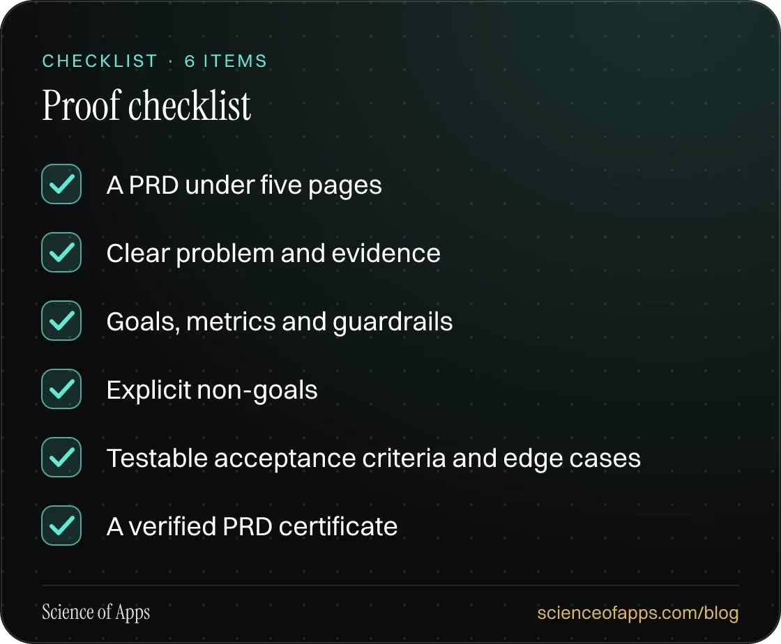 Checklist: Proof checklist — A PRD under five pages; Clear problem and evidence; Goals, metrics and guardrails; Explicit non-goals; Testable acceptance criteria and edge cases; A verified PRD certificate.