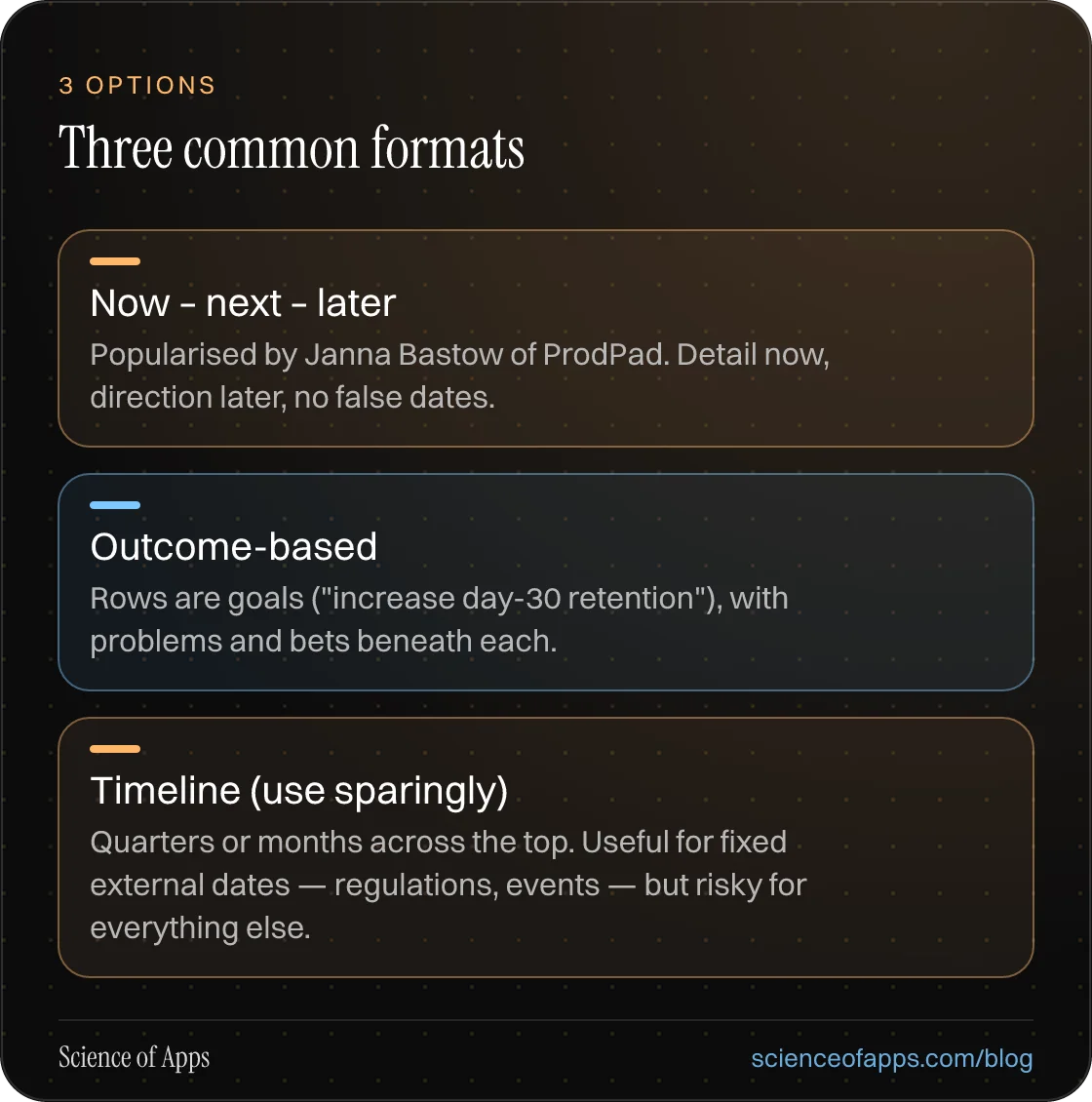 Three common formats: Now – next – later; Outcome-based; Timeline (use sparingly).