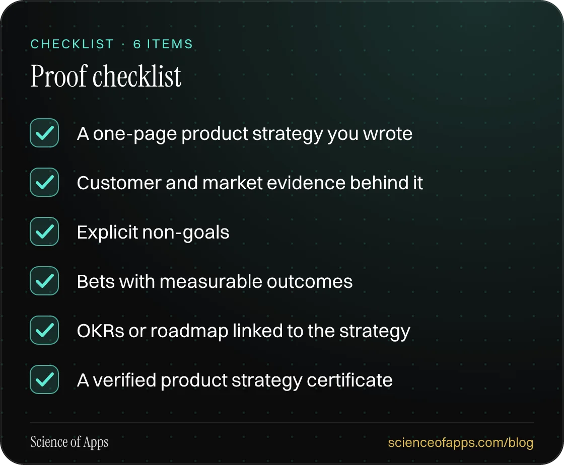 Checklist: Proof checklist — A one-page product strategy you wrote; Customer and market evidence behind it; Explicit non-goals; Bets with measurable outcomes; OKRs or roadmap linked to the strategy; A verified product strategy certificate.