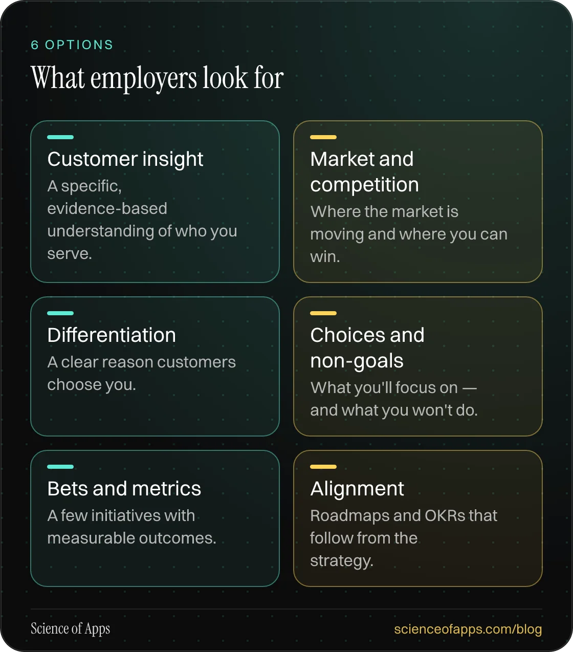 What employers look for: Customer insight; Market and competition; Differentiation; Choices and non-goals; Bets and metrics; Alignment.