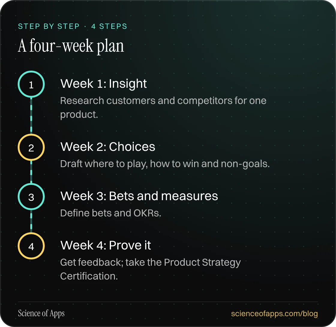 Diagram of 4 steps for a four-week plan: 1. Week 1: Insight; 2. Week 2: Choices; 3. Week 3: Bets and measures; 4. Week 4: Prove it.