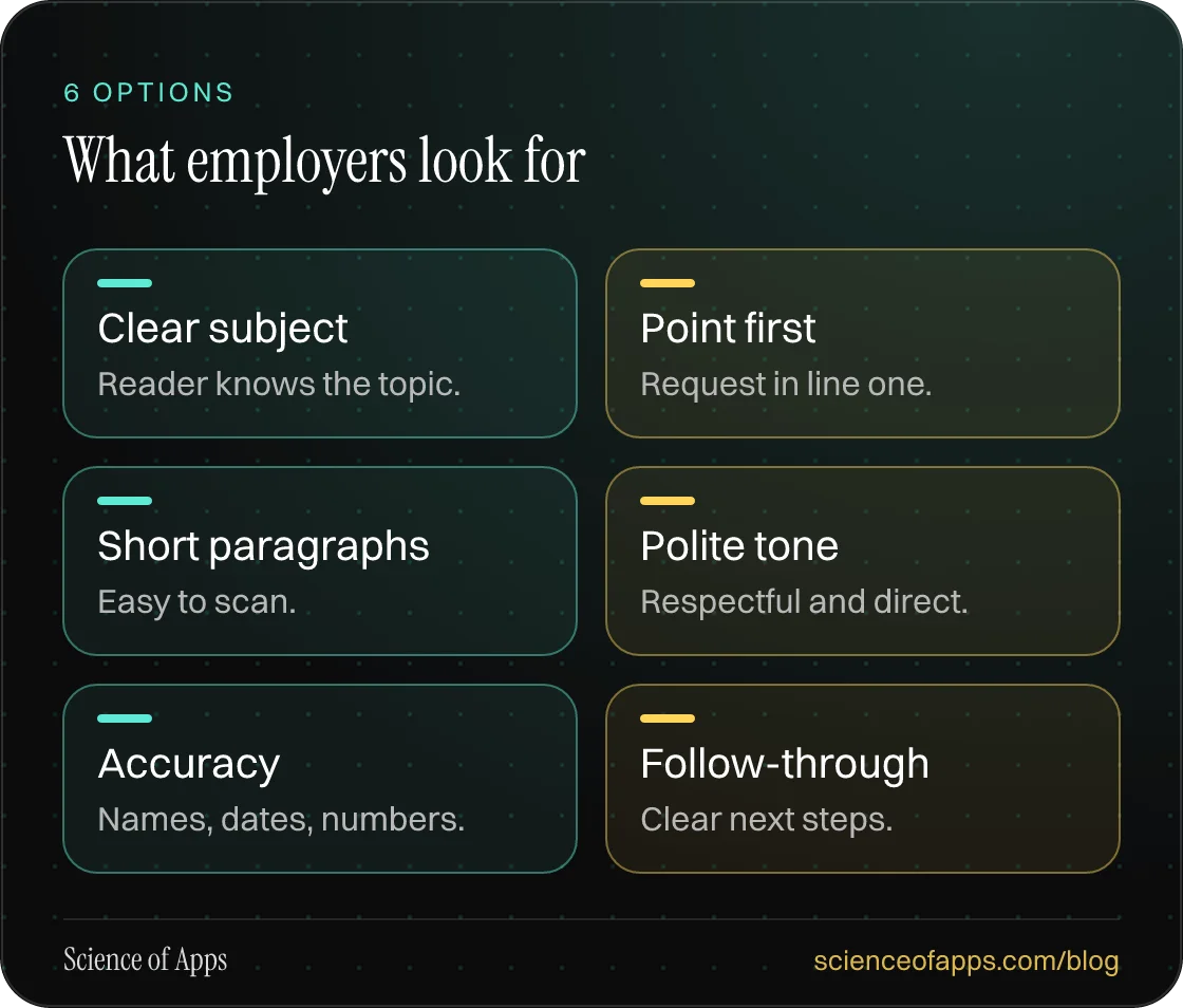 What employers look for: Clear subject; Point first; Short paragraphs; Polite tone; Accuracy; Follow-through.